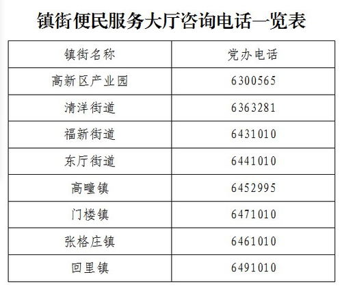 煙臺(tái)福山區(qū)政務(wù)服務(wù)中心及教育咨詢便民服務(wù)指南