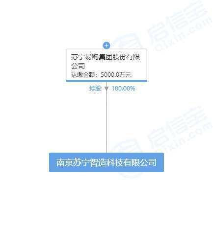 蘇寧智造科技公司成立 引領智能機器人及通訊設備研發新浪潮